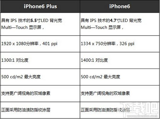 iPhone6和iPhone6 plus有什么区别 iPhone6与plus区别视频