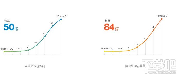 iPhone6和iPhone6 plus有什么区别 iPhone6与plus区别视频