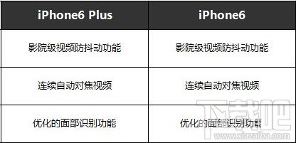 iPhone6和iPhone6 plus有什么区别 iPhone6与plus区别视频