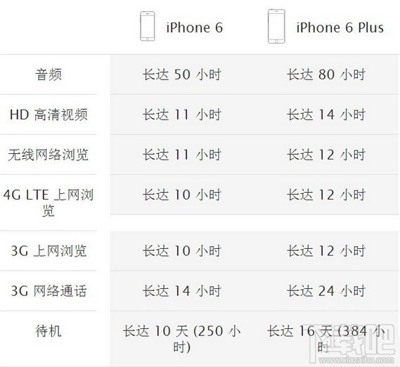 iPhone6和iPhone6 plus有什么区别 iPhone6与plus区别视频