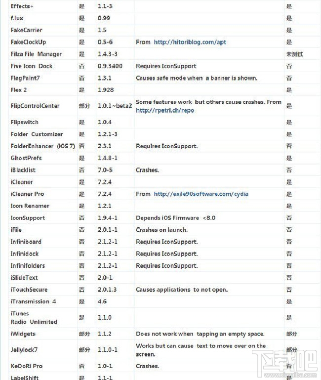 ios8越狱后必装插件 越狱插件汇总