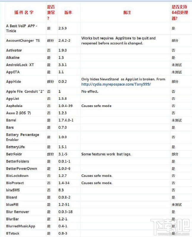 ios8越狱后必装插件 越狱插件汇总