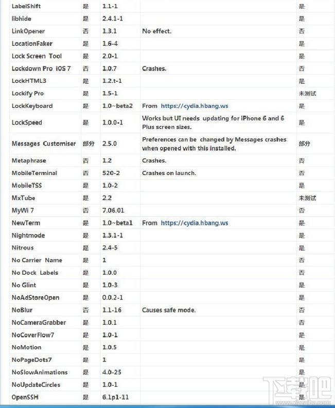 ios8越狱后必装插件 越狱插件汇总