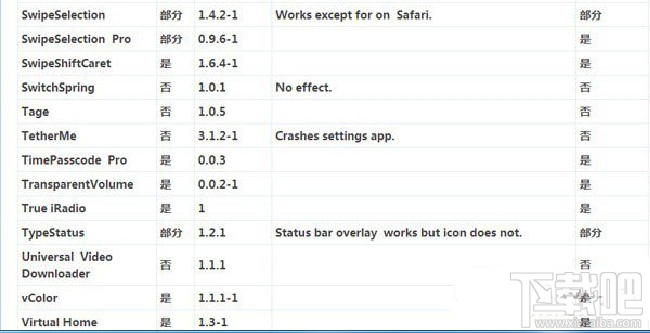 ios8越狱后必装插件 越狱插件汇总