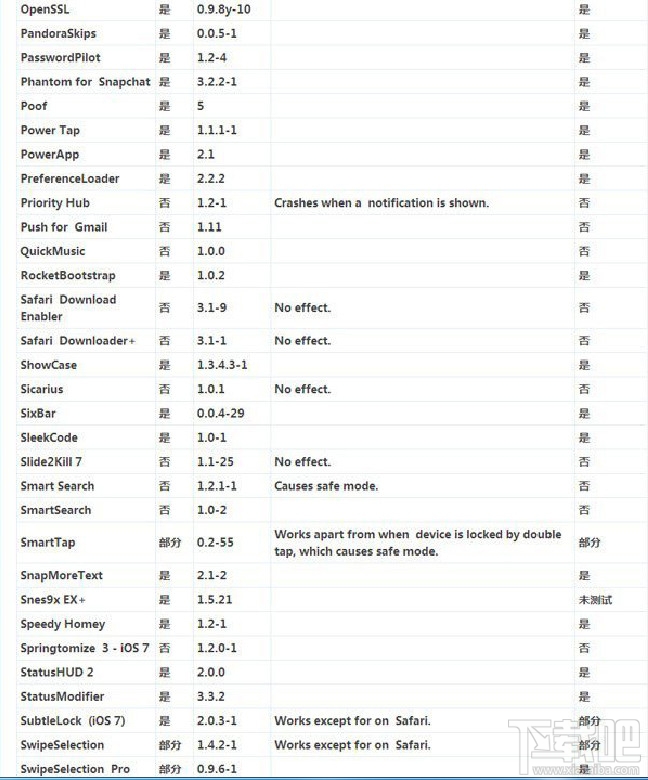 ios8越狱后必装插件 越狱插件汇总