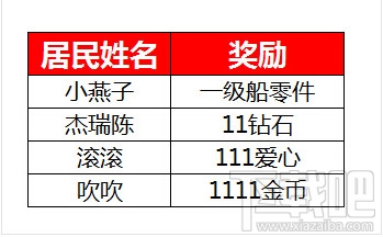 全民小镇免费送活动 居民奖励查看参与方法