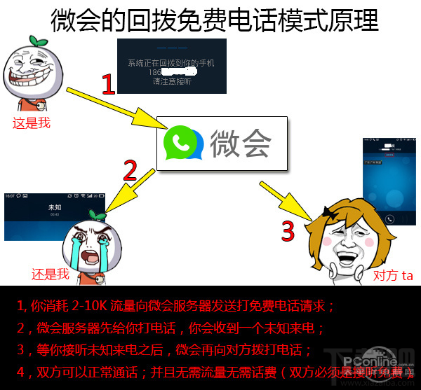 微会免费电话拨接打资费详情