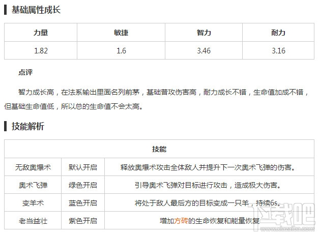 我叫MT2方砖人物分析