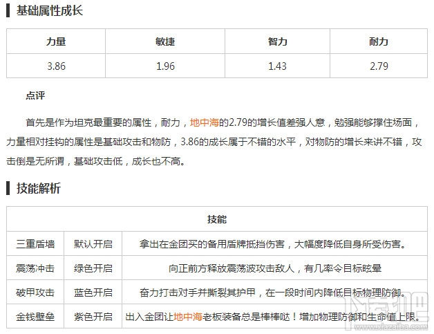 我叫MT2地中海人物分析