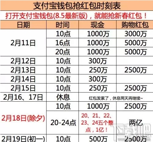 2015年春节微信/支付宝/QQ抢红包时刻表、抢红包游戏规则介绍