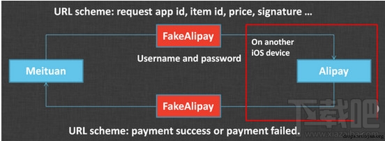 iPhone苹果手机微信支付、支付宝安全漏洞保护解决方法