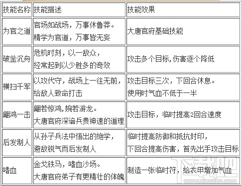 梦幻西游手游各门派技能详细介绍