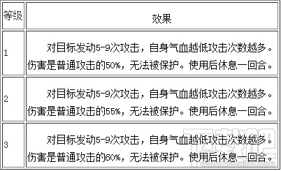 梦幻西游手游各门派技能详细介绍