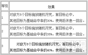 梦幻西游手游各门派技能详细介绍