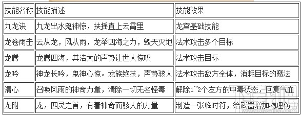 梦幻西游手游各门派技能详细介绍