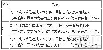 梦幻西游手游各门派技能详细介绍