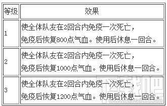 梦幻西游手游各门派技能详细介绍