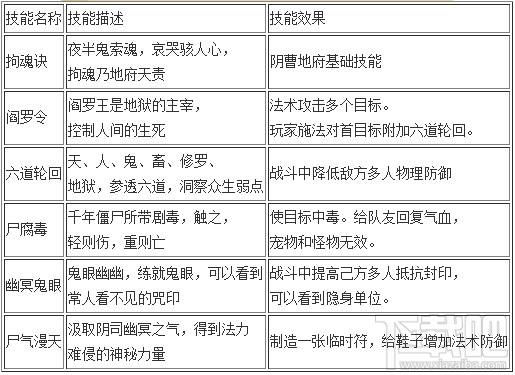 梦幻西游手游各门派技能详细介绍