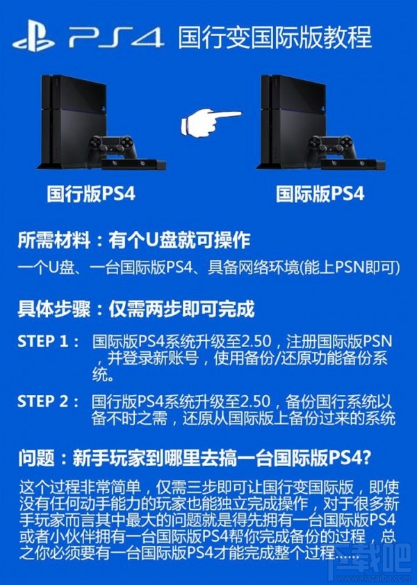 PS4国行锁服详细解锁教程 登陆外服PSN账号解决办法