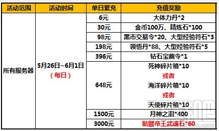 太极熊猫迎六一高品级武魂石送不停活动介绍