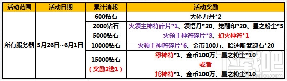 太极熊猫迎六一高品级武魂石送不停活动介绍