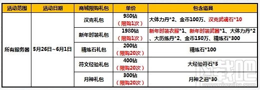 太极熊猫迎六一高品级武魂石送不停活动介绍