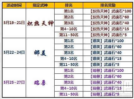 太极熊猫迎六一高品级武魂石送不停活动介绍