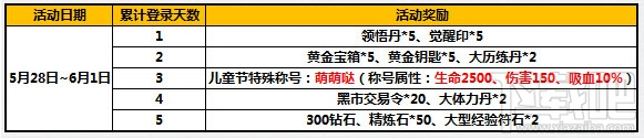 太极熊猫迎六一高品级武魂石送不停活动介绍