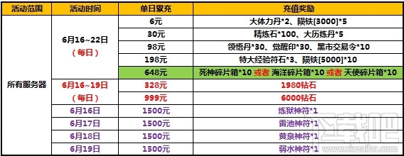 太极熊猫庆新版 太极熊猫坐骑新武震撼来袭