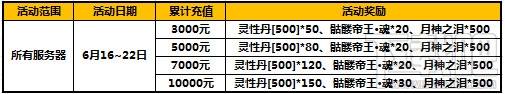 太极熊猫庆新版 太极熊猫坐骑新武震撼来袭