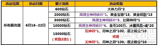 太极熊猫庆新版 太极熊猫坐骑新武震撼来袭