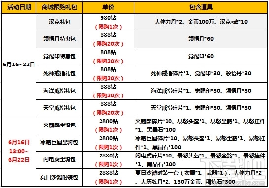 太极熊猫庆新版 太极熊猫坐骑新武震撼来袭