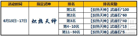 太极熊猫庆新版 太极熊猫坐骑新武震撼来袭