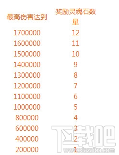 刀塔传奇盛夏7月活动多重活动送豪礼介绍