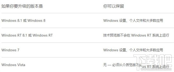 升级Win10后哪些软件文件会丢失