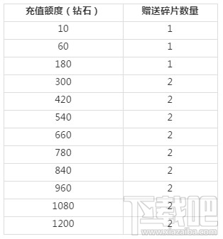 勇者大冒险觉醒继续活动介绍 活动福利翻倍