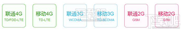 红米Note2高配版/双网通版支持4G/3G网络汇总
