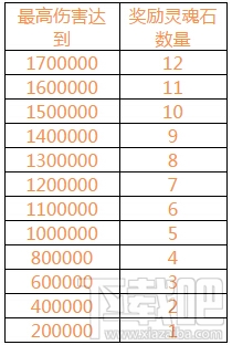 刀塔传奇8月19日七夕活动介绍