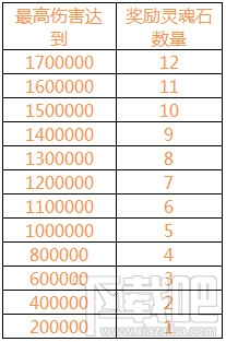 刀塔传奇七夕浪漫活动内容介绍