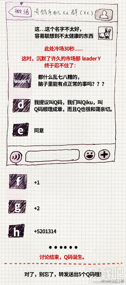 360奇酷手机Q码有什么用