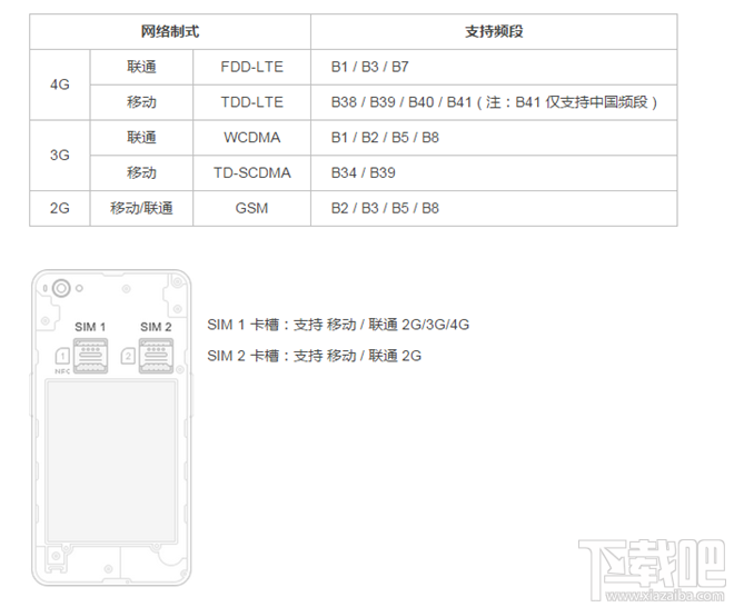 锤子新机坚果手机怎么装卡 坚果手机SIM卡安装教程