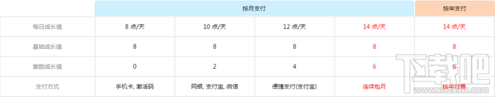 优酷会员等级怎么提升 快速提升等级方法