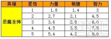 全民倒塔恶魔巫师介绍