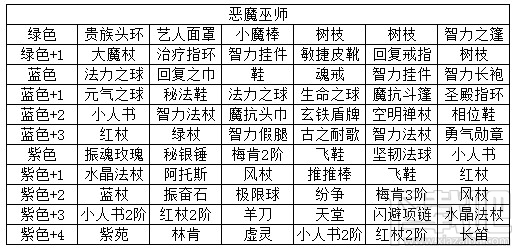 全民倒塔恶魔巫师介绍
