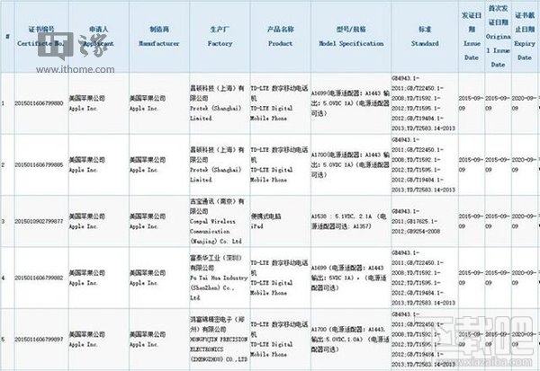 国行版苹果iPhone6s/6s Plus获入网许可