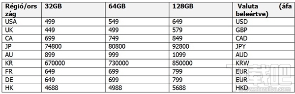 华为代工！谷歌新机Nexus 5X和Nexus 6P双品齐发！