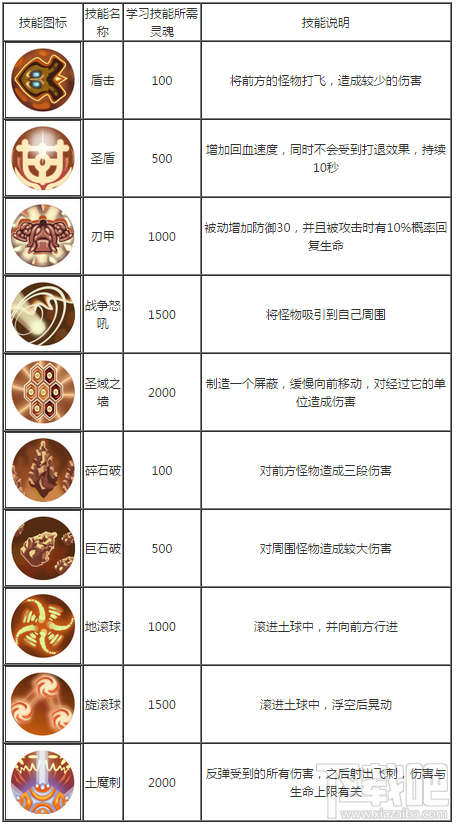 造梦西游OL八戒职业介绍