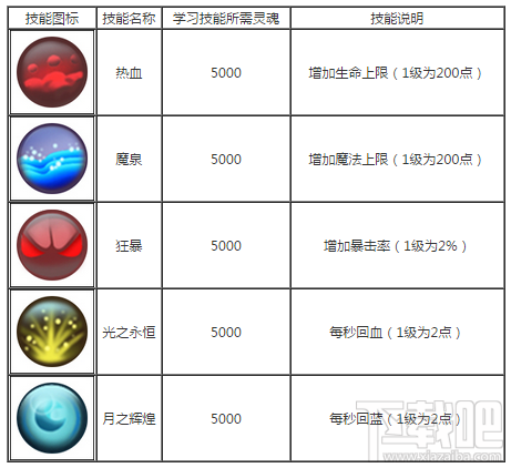 造梦西游OL八戒职业介绍