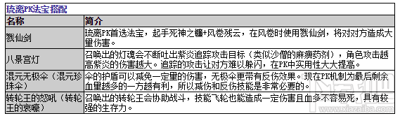 造梦西游OL琉离PK法宝搭配