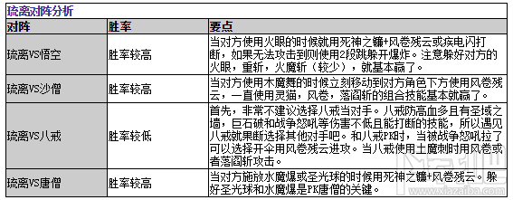 造梦西游OL琉离对阵分析